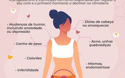 Efeitos da Progesterona Baixa